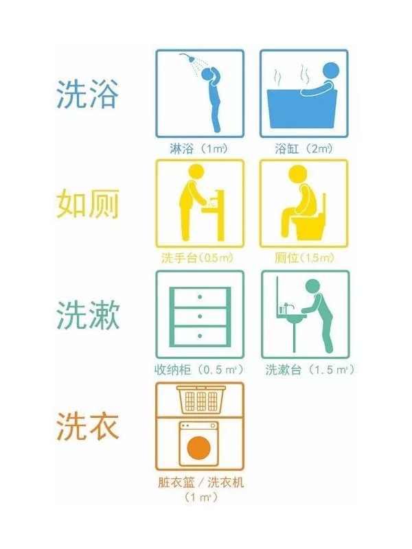 格調樣板間 打造有逼格的衛浴間