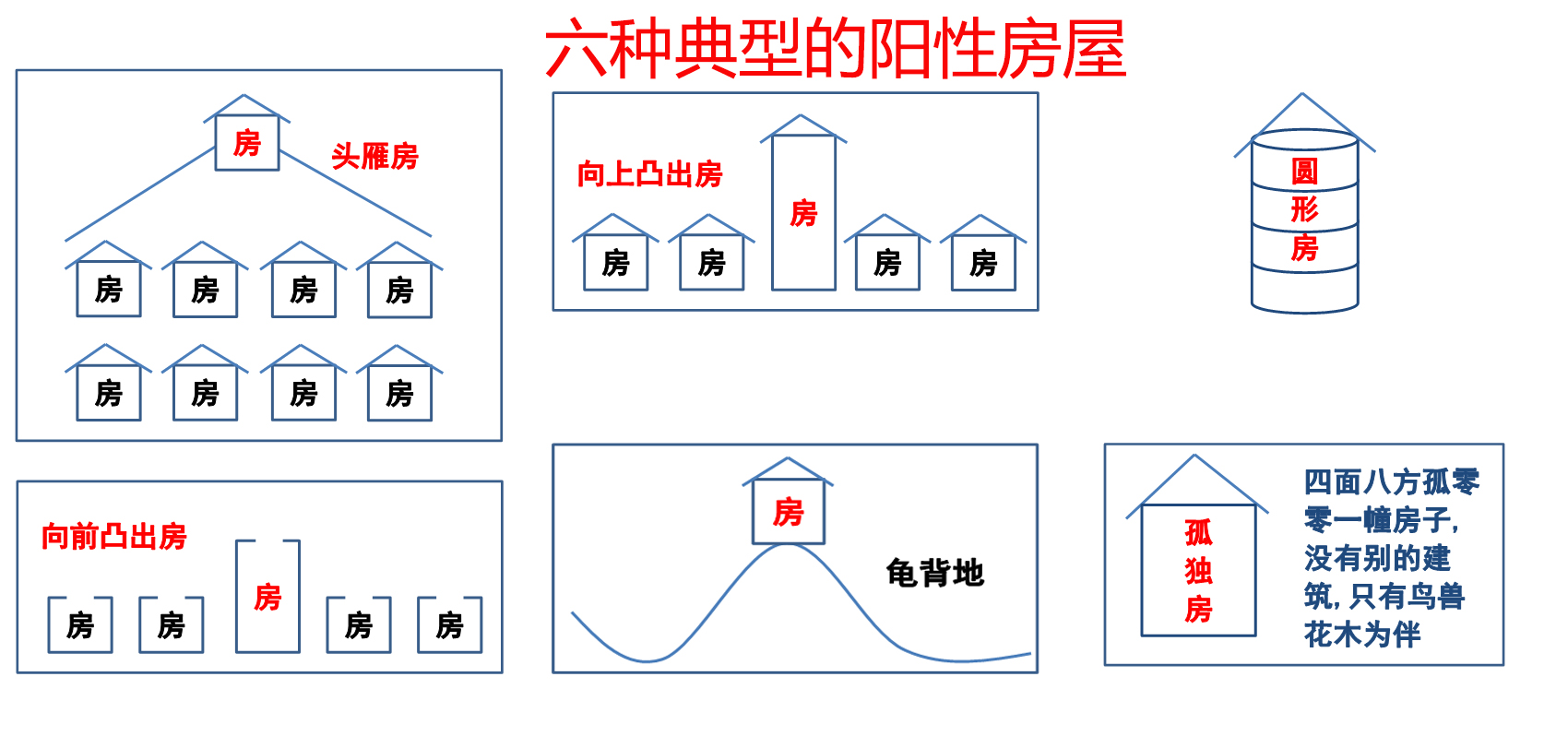 【住宅風(fēng)水】房屋風(fēng)水的陰陽(yáng)屬性及特點(diǎn)