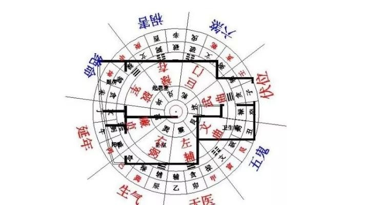 【房屋風(fēng)水】什么朝向風(fēng)水好？