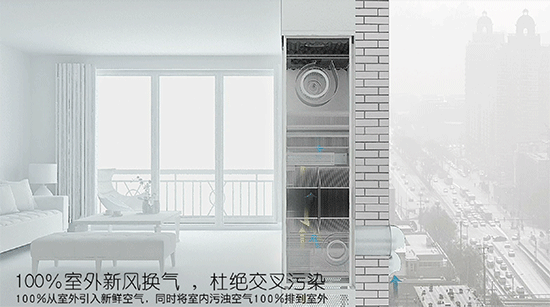 空氣不佳讓你無處可逃？有了它在家永遠如沐春風