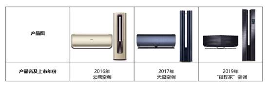 高端空調怎么選？不少品牌都在發力高端